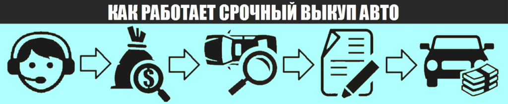 Этапы продажи авто